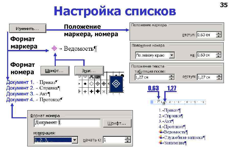 Настройка списков Формат маркера Положение маркера, номера Формат номера 0, 63 1, 27 35