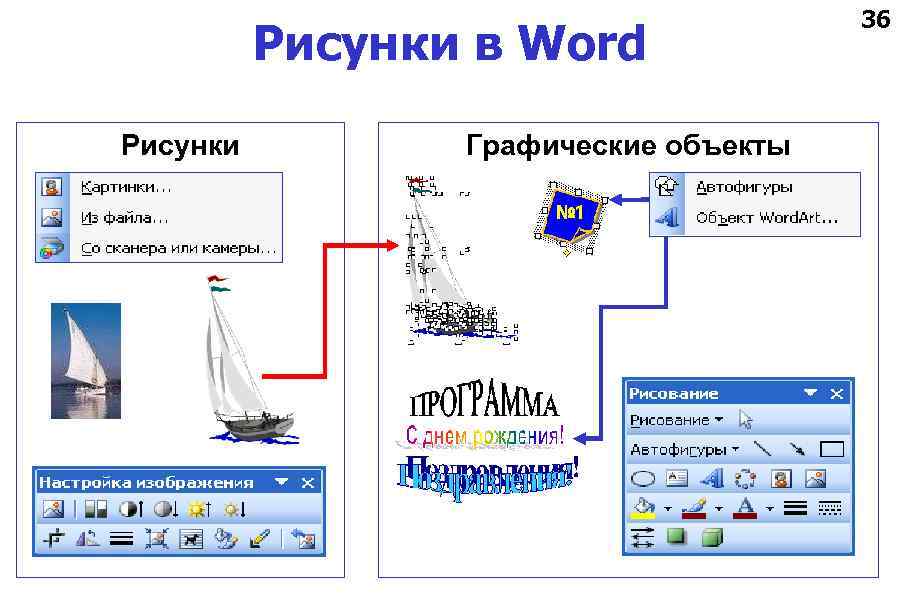 Рисунки в Word Рисунки Графические объекты 36 