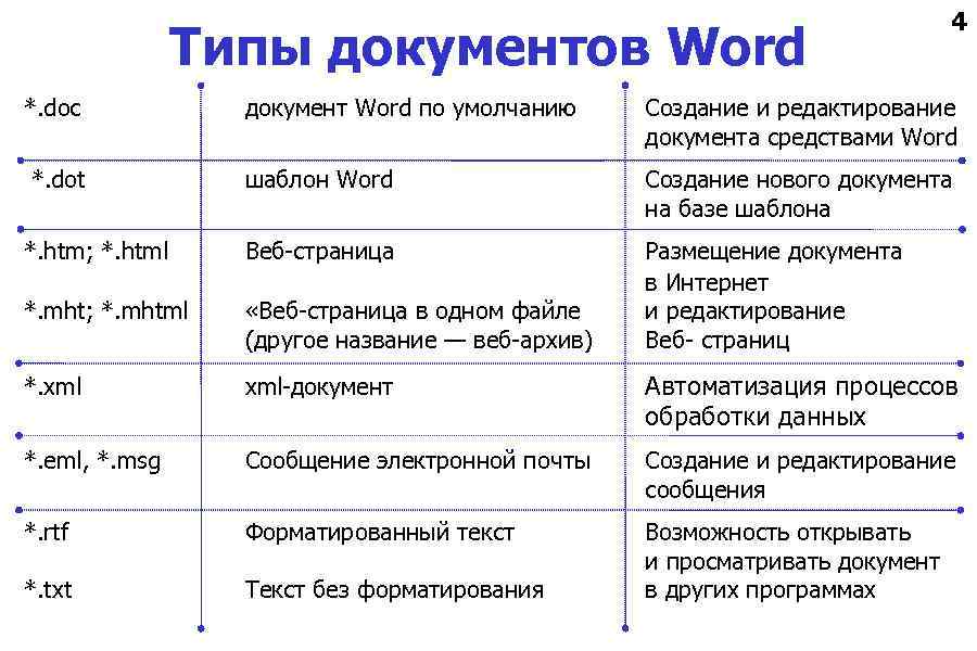 Документ word имеет расширение. Тип файла ворд. Типы документов ворд. Расширения документов Word.