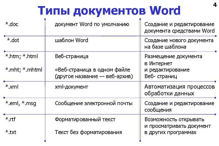 Расширение word