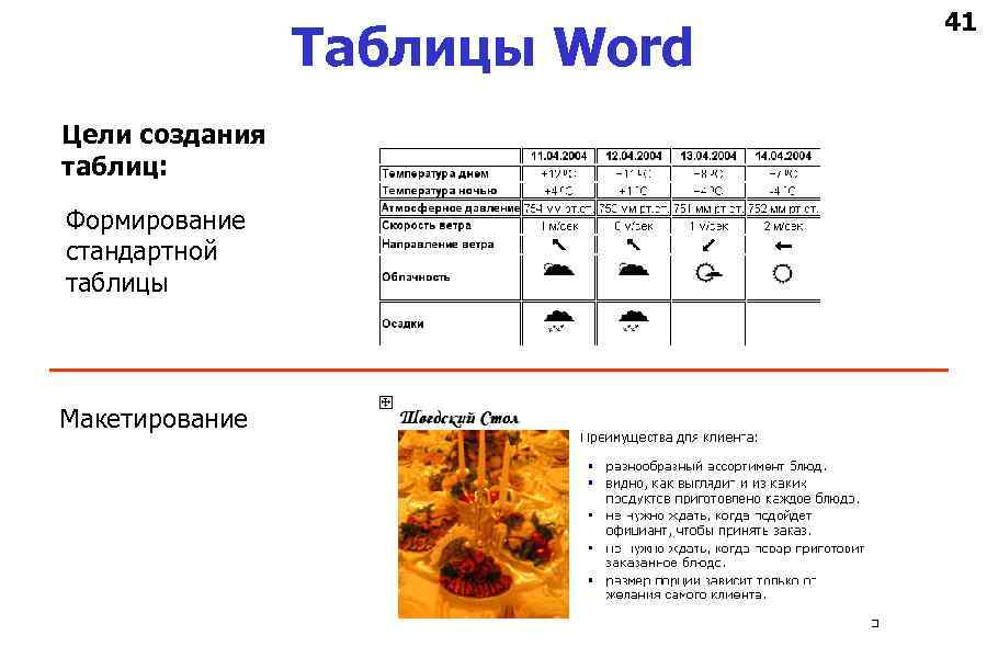 Таблицы Word Цели создания таблиц: Формирование стандартной таблицы Макетирование 41 