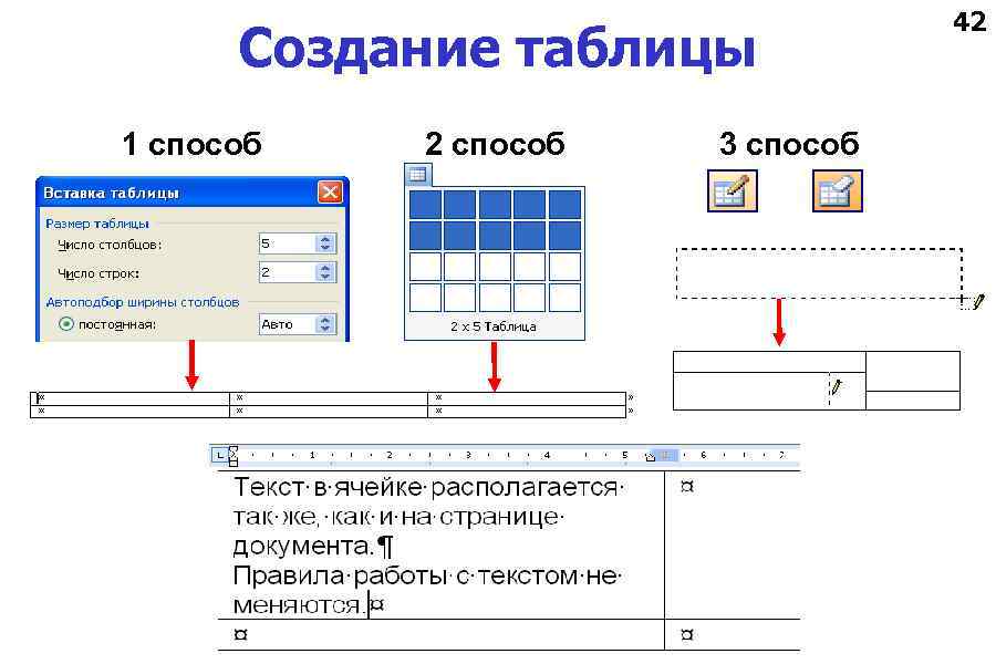 Создание таблицы 1 способ 2 способ 3 способ 42 