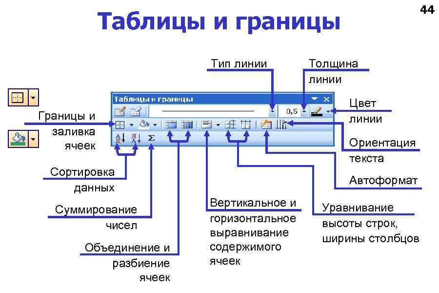 44 Таблицы и границы Тип линии Цвет линии Границы и заливка ячеек Ориентация текста