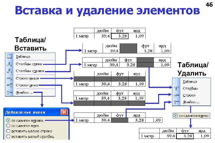 Вставка и удаление элементов 46 Таблица/ Вставить Таблица/ Удалить 