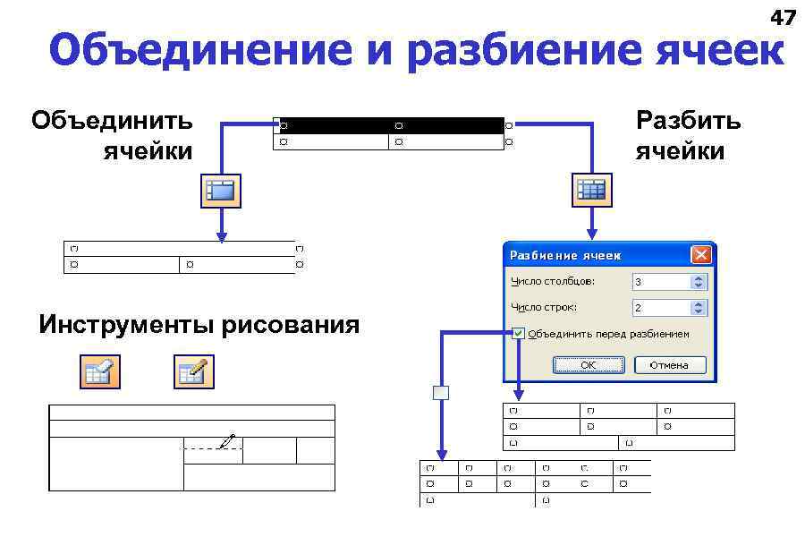 Объединить или разбить ячейки нарисованной таблицы. Объединение и разбиение ячеек. Объединение и разбиение ячеек в таблице. Для разбиения на ячейки необходимо. Объединение ячеек и строк.