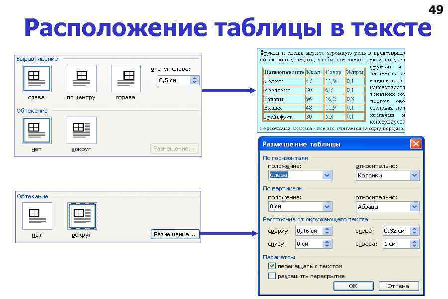 49 Расположение таблицы в тексте 
