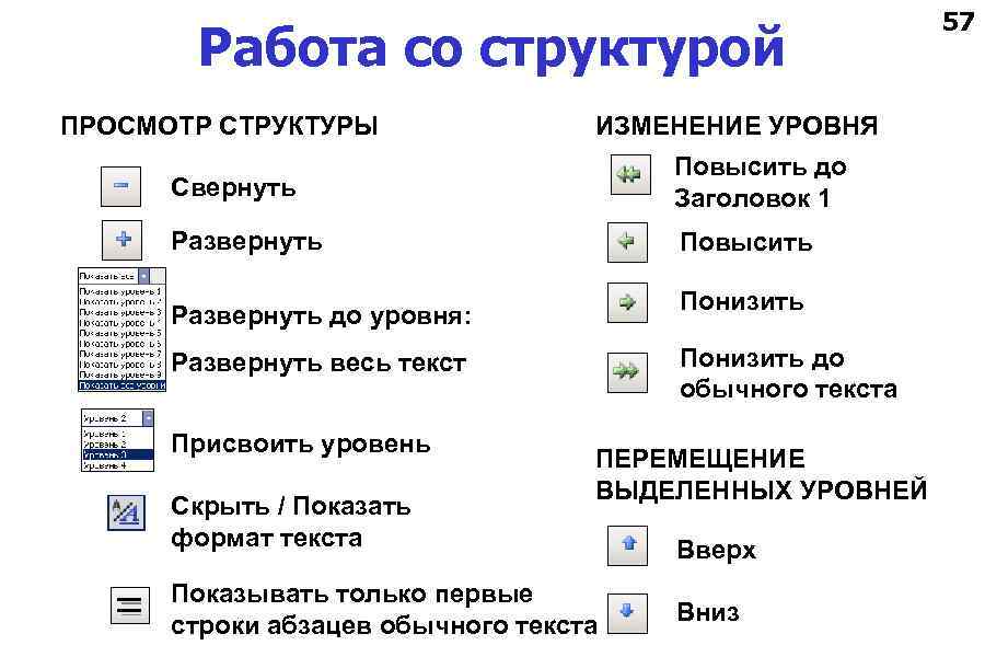 Работа со структурой ПРОСМОТР СТРУКТУРЫ ИЗМЕНЕНИЕ УРОВНЯ Свернуть Повысить до Заголовок 1 Развернуть Повысить