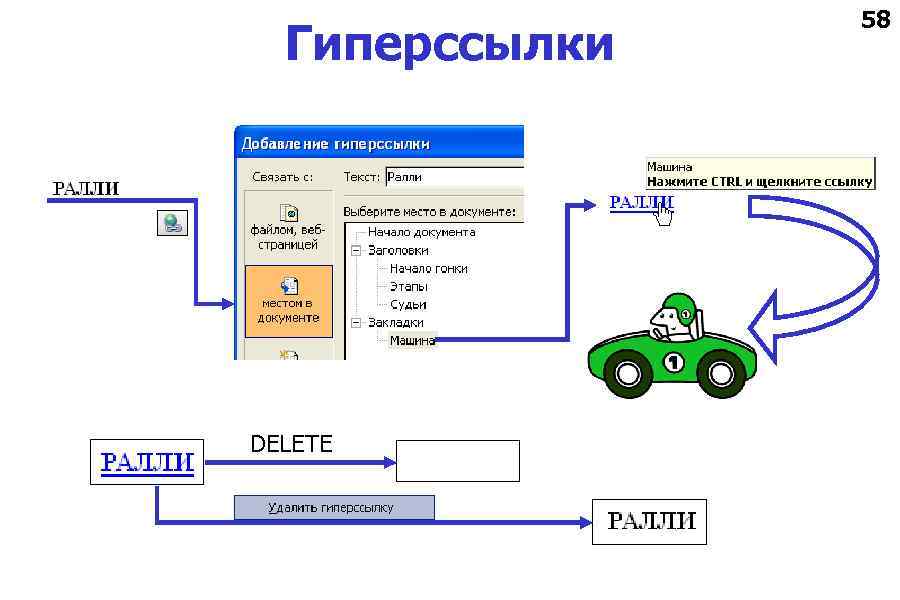 Гиперссылки DELETE 58 