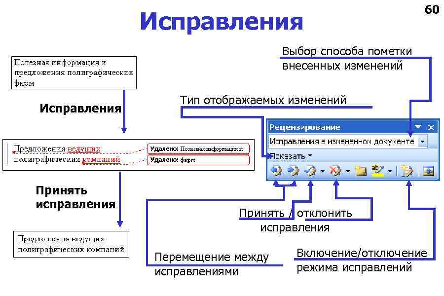 Исправления 60 Выбор способа пометки внесенных изменений Исправления Принять исправления Тип отображаемых изменений Принять