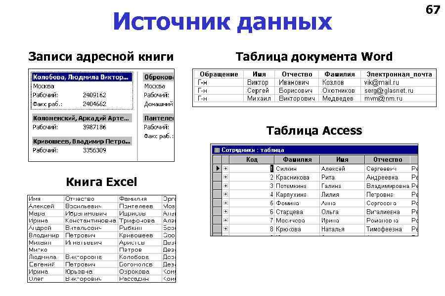Источник данных Записи адресной книги Таблица документа Word Таблица Access Книга Excel 67 