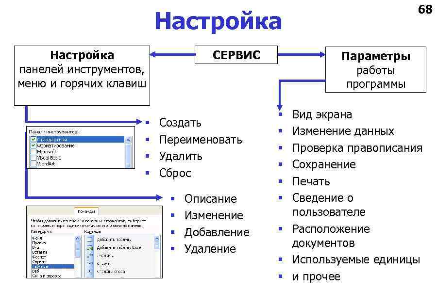 68 Настройка панелей инструментов, меню и горячих клавиш § § СЕРВИС Создать Переименовать Удалить