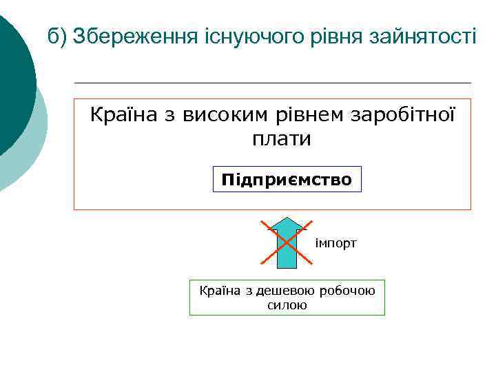 б) Збереження існуючого рівня зайнятості Країна з високим рівнем заробітної плати Підприємство імпорт Країна