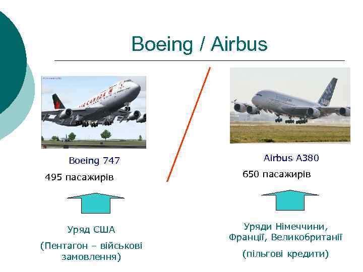 Boeing / Airbus Boeing 747 495 пасажирів Уряд США (Пентагон – військові замовлення) Airbus