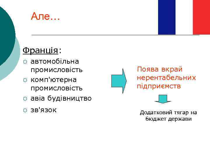 Але… Франція: ¡ автомобільна промисловість комп'ютерна промисловість авіа будівництво ¡ зв'язок ¡ ¡ Поява