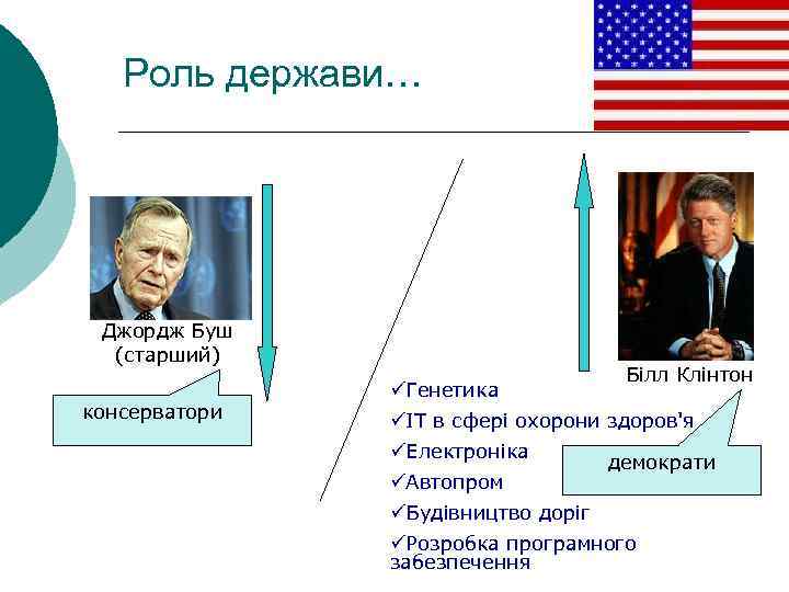 Роль держави… Джордж Буш (старший) консерватори üГенетика Білл Клінтон üІТ в сфері охорони здоров'я