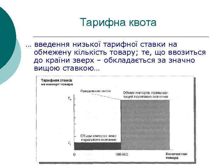 Тарифна квота … введення низької тарифної ставки на обмежену кількість товару; те, що ввозиться