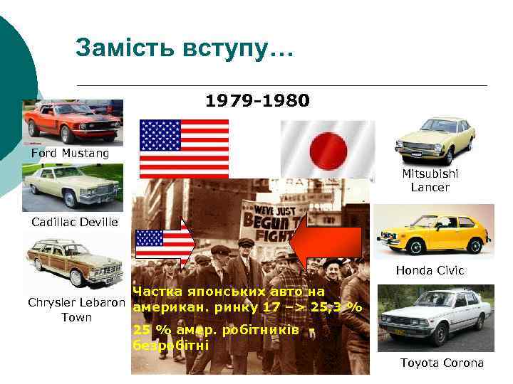 Замість вступу… 1979 -1980 Ford Mustang Mitsubishi Lancer Cadillac Deville Honda Civic Частка японських