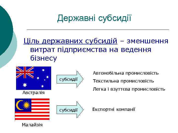 Державні субсидії Ціль державних субсидій – зменшення витрат підприємства на ведення бізнесу Автомобільна промисловість