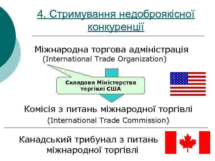 4. Стримування недоброякісної конкуренції Міжнародна торгова адміністрація (International Trade Organization) Складова Міністерства торгівлі США