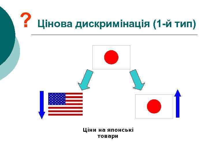 ? Цінова дискримінація (1 -й тип) Ціни на японські товари 