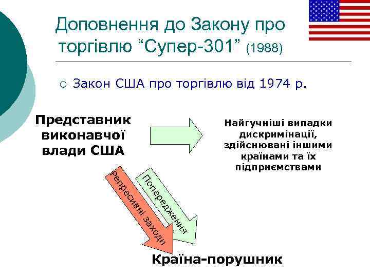 Доповнення до Закону про торгівлю “Супер-301” (1988) ¡ Закон США про торгівлю від 1974