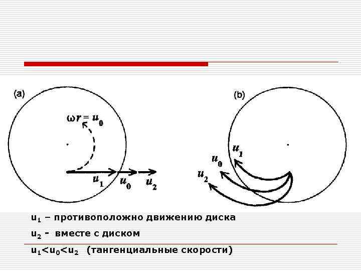 u 1 – противоположно движению диска u 2 - вместе с диском u 1<u