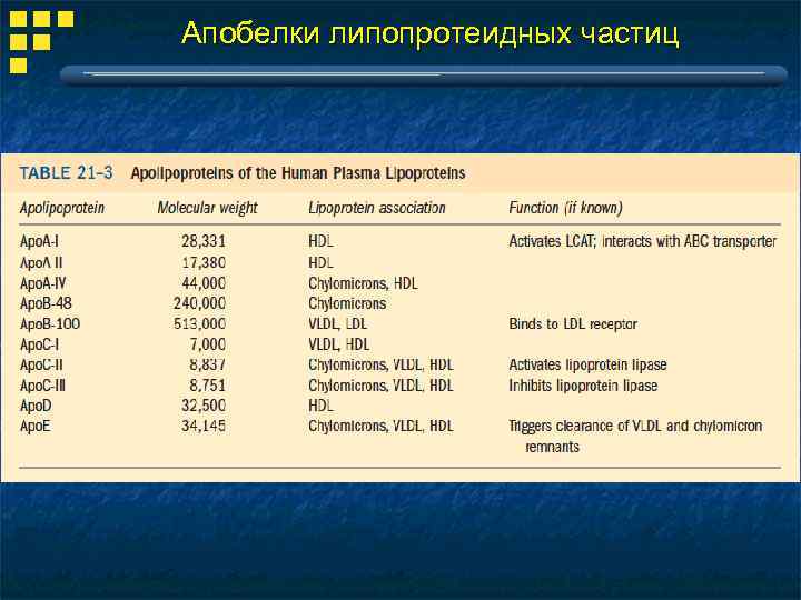 Апобелки липопротеидных частиц 