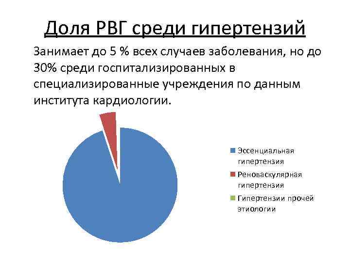 Доля РВГ среди гипертензий Занимает до 5 % всех случаев заболевания, но до 30%