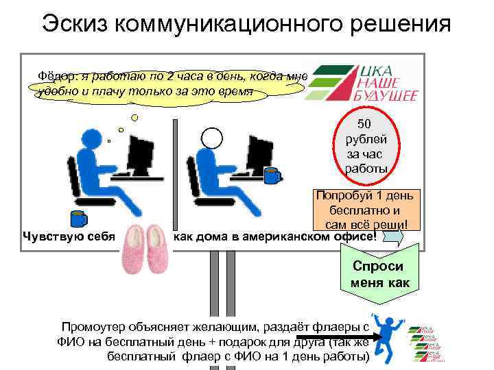 Эскиз коммуникационного решения Фёдор: я работаю по 2 часа в день, когда мне удобно