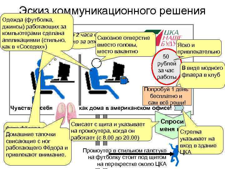 Эскиз коммуникационного решения Одежда работающих за (футболка, джинсы) работающих за компьютерами и пьющих компьютерами