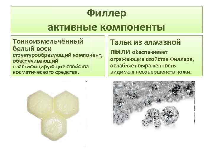 Филлер активные компоненты Тонкоизмельчённый белый воск структурообразующий компонент, обеспечивающий пластифицирующие свойства косметического средства. Тальк