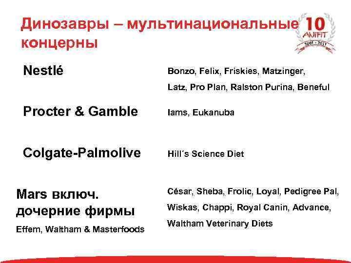 Динозавры – мультинациональные концерны Nestlé Bonzo, Felix, Friskies, Matzinger, Latz, Pro Plan, Ralston Purina,