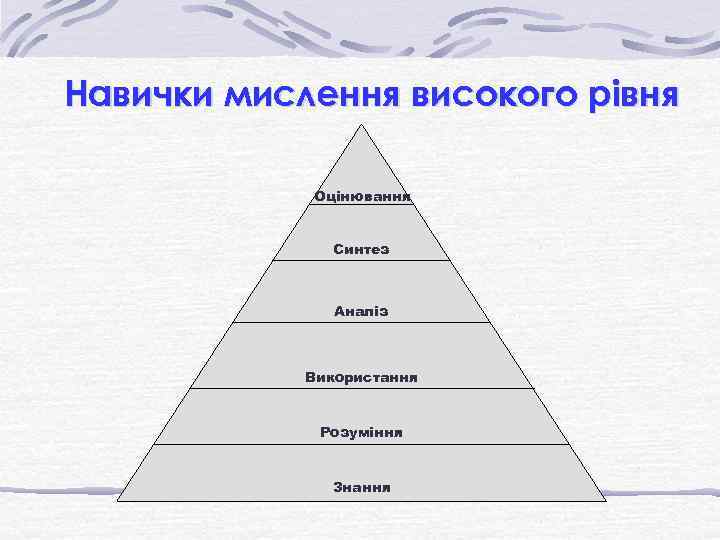 Навички мислення високого рівня Оцінювання Синтез Аналіз Використання Розуміння Знання 