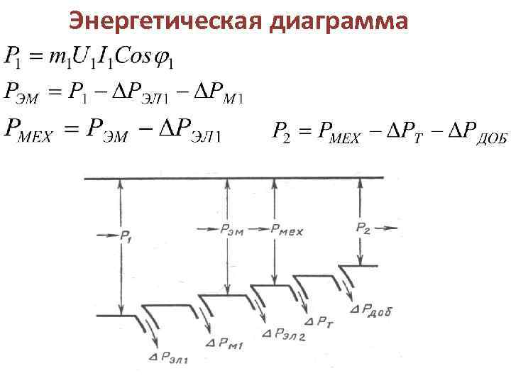 Энергетические диаграммы двигателя