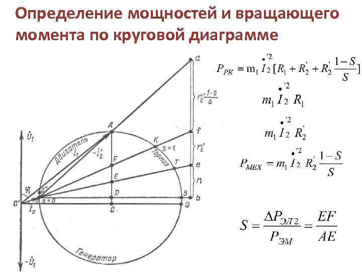 Диаграмма компонента во вращаемом пространстве