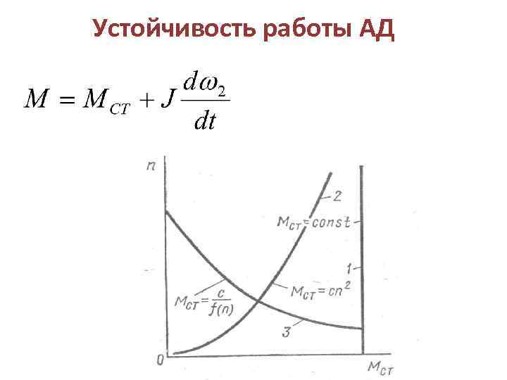 Устойчивость работы АД 