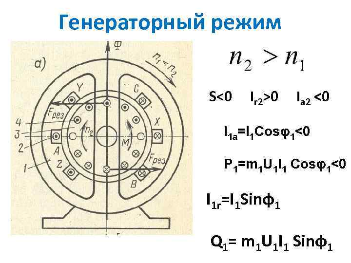 Режимы асинхронных машин. Генераторный режим асинхронной машины. Генераторный режим асинхронного двигателя. Работе асинхронной машины в генераторном режиме.