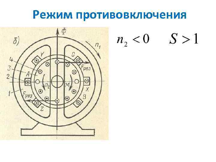 Режимы асинхронных машин