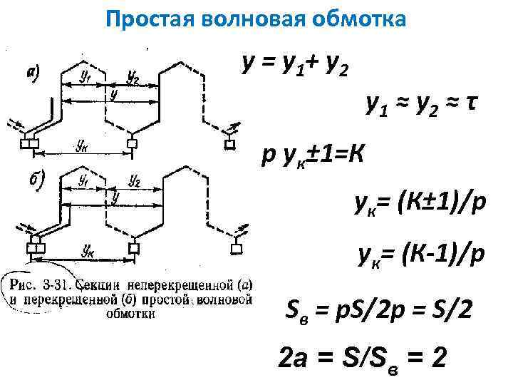 Простая волновая обмотка y = y 1 + y 2 y 1 ≈ y