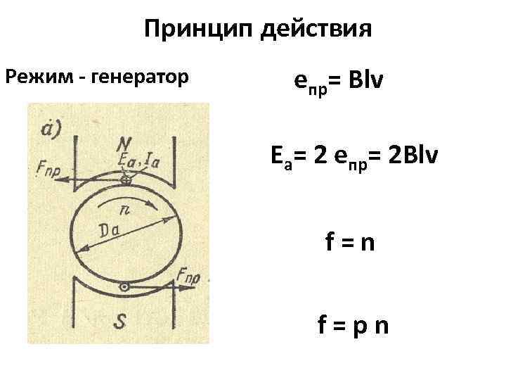 Принцип действия Режим - генератор епр= Вlv Еа= 2 епр= 2 Вlv f=n f=pn