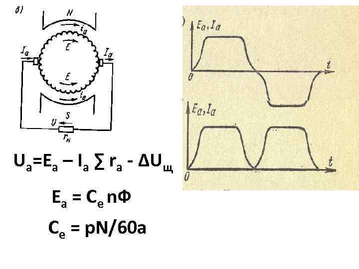 Ua=Ea – Iа ∑ rа - ∆Uщ Еа = Се n. Ф Се =