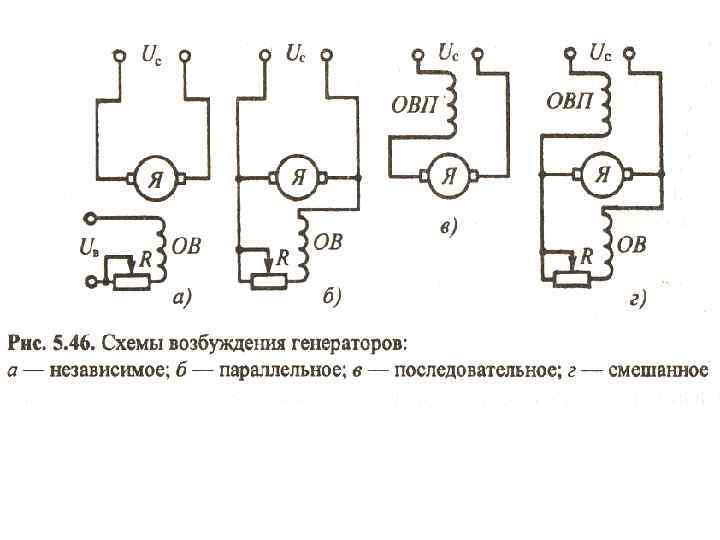Генератор параллельного тока. Генератор постоянного тока п42 схема подключения. Схема включения генератора постоянного тока смешанного возбуждения. Схема включения ДПТ смешанного возбуждения. Двигатель постоянного тока со смешанным возбуждением схема.