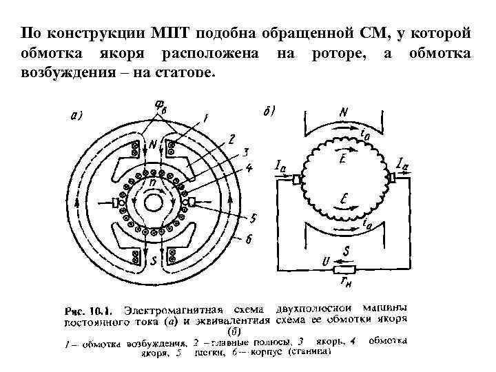 По конструкции МПТ подобна обращенной СМ, у которой обмотка якоря расположена на роторе, а