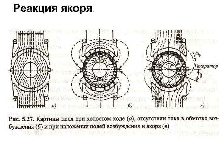 Реакция якоря. 
