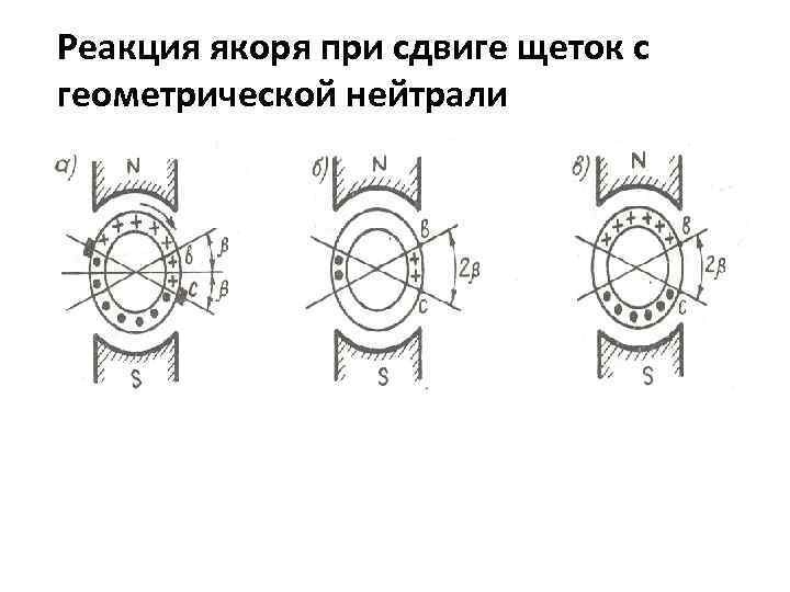 Реакция якоря при сдвиге щеток с геометрической нейтрали 