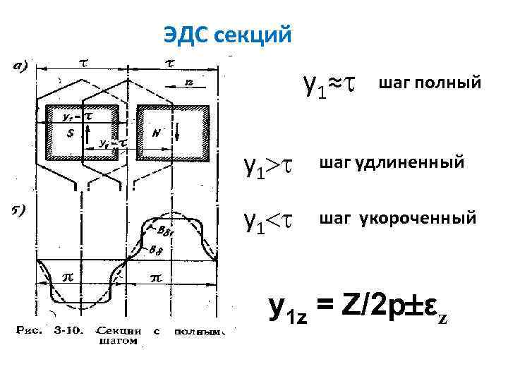 ЭДС секций у1≈ шаг полный у1 шаг удлиненный у1 шаг укороченный у1 z =