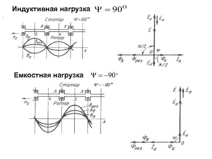 Индуктивная нагрузка векторная диаграмма