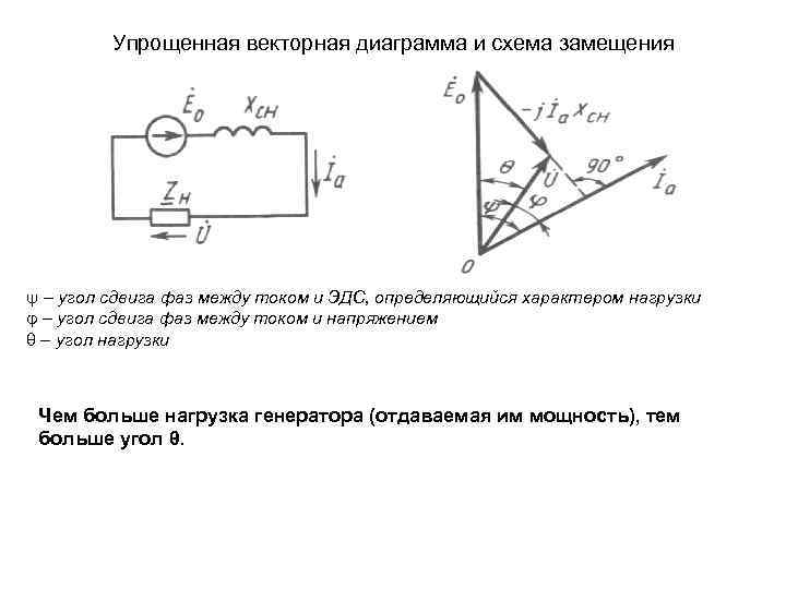 Какая схема соответствует данной векторной диаграмме