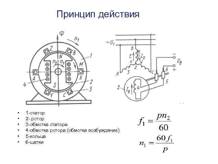 Принцип действия схемы. Схема синхронного двигателя переменного тока. Принципиальная схема синхронного электродвигателя. Принципиальная схема синхронного двигателя. Схема ротора синхронного электродвигателя.