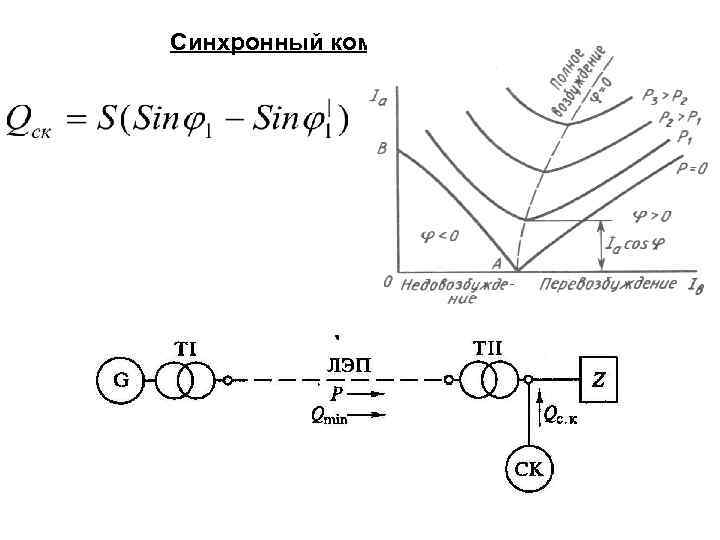 Мощность синхронного компенсатора